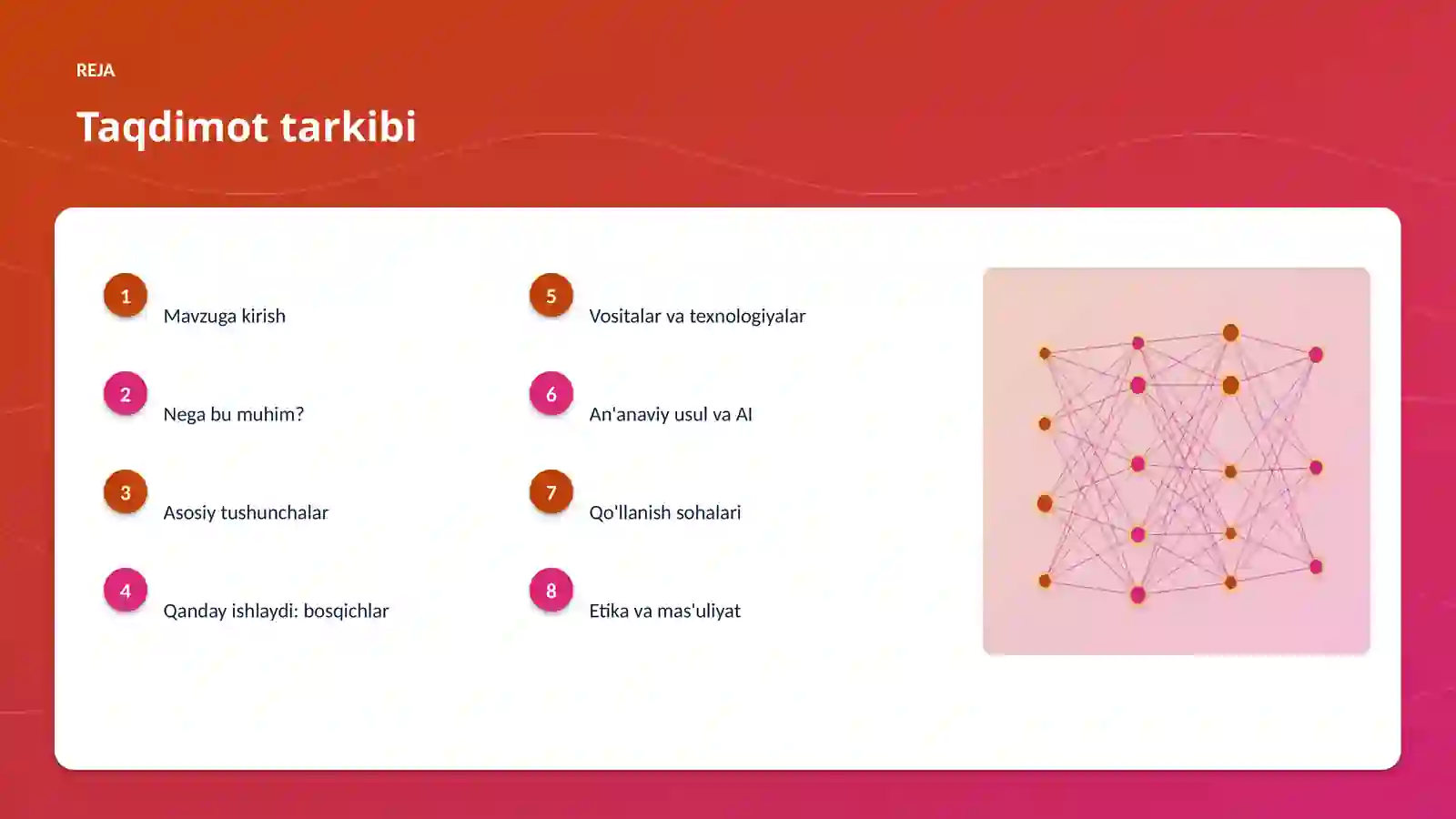 AI INSIGHTS • PREMIUM TAQDIMOT 2