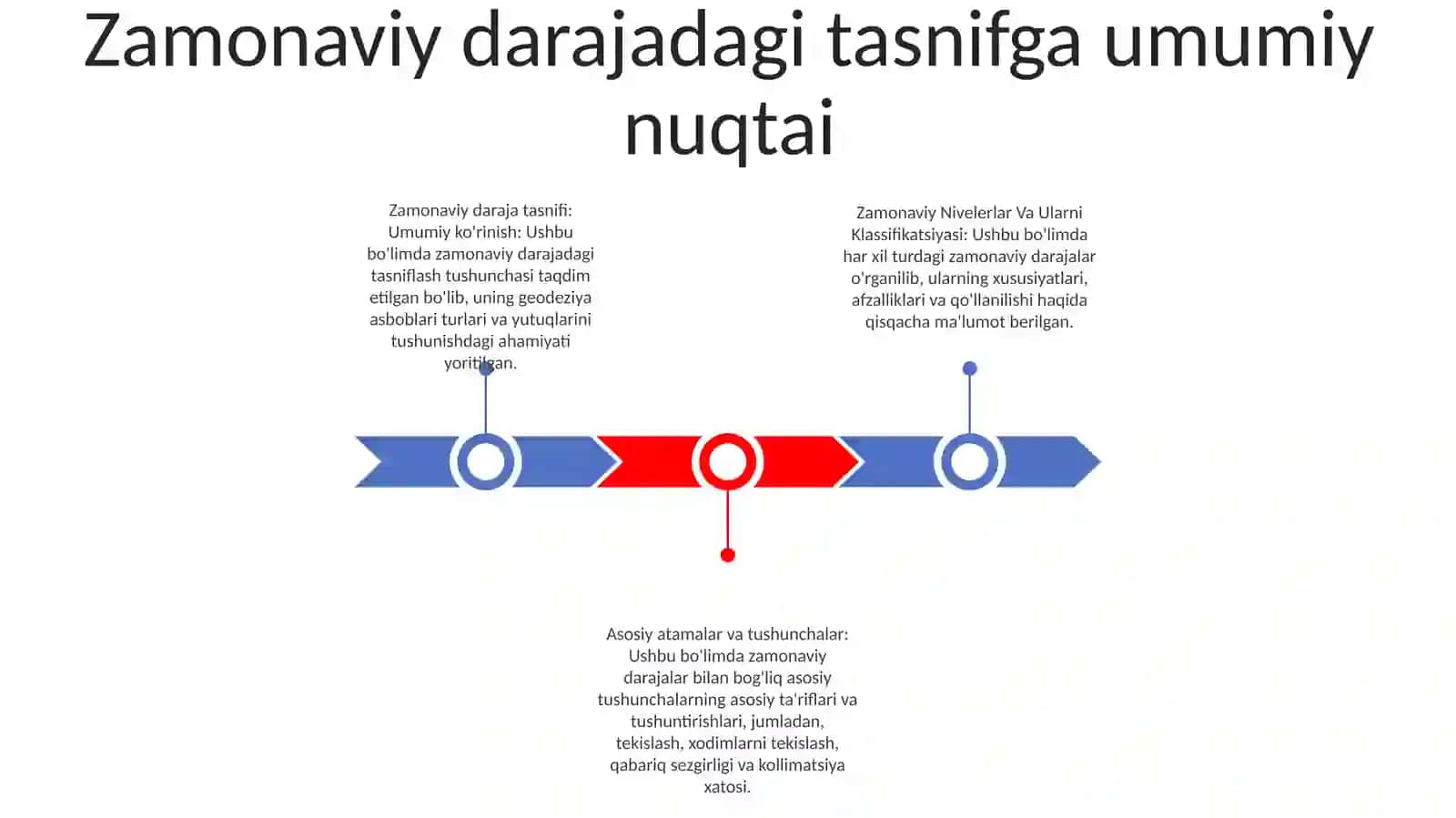 Zamonaviy Nivelerlar Va Ularni Klassifikatsiyasi 2