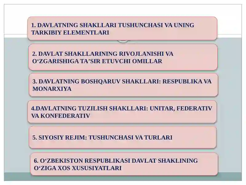 DAVLATNING SHAKLLARI 2