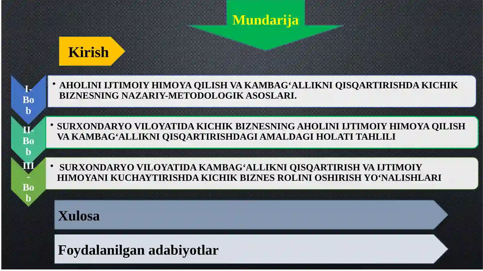 AHOLINI IJTIMOIY HIMOYA QILISH VA KAMBAG'ALLIKNI QISQARTIRISHDA KICHIK BIZNESNING ROLINI OSHIRISH MASALALARI (SURXONDARYO VILOYATI MISOLIDA) 2