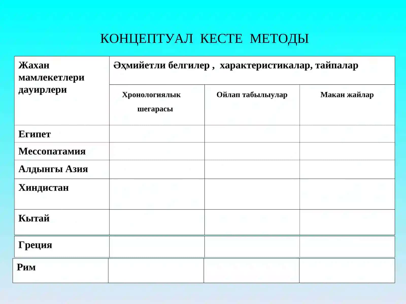 КОНЦЕПТУАЛ КЕСТЕ МЕТОДЫ 2