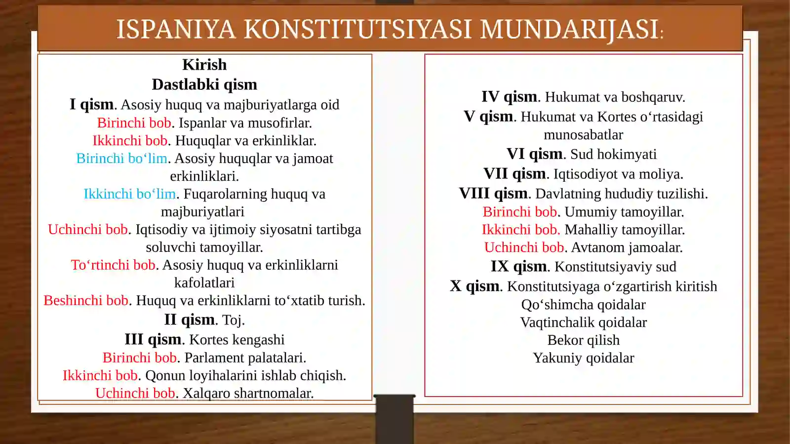 ISPANIYA KONSTIUTSIYASI 2