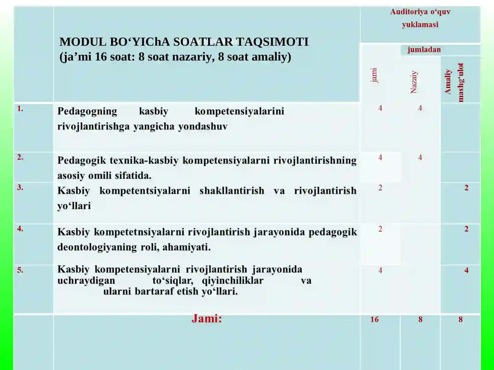 Pedagogning kasbiy kompetensiyalarini rivojlantirishga yangicha yondashuv 2