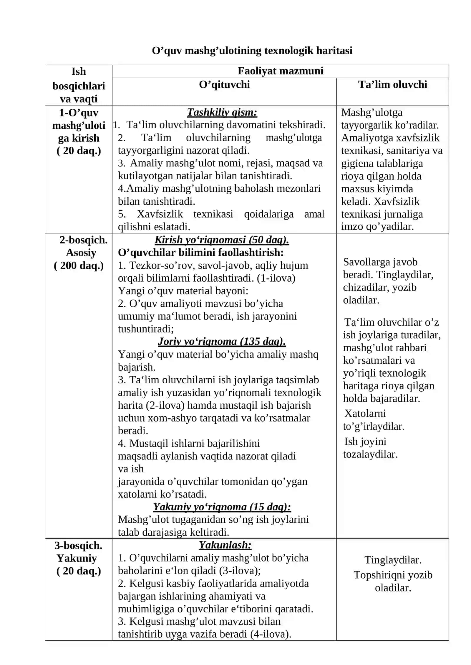 O’quv amalliyot mashg’ulotining o„qitish texnologiyasi 2