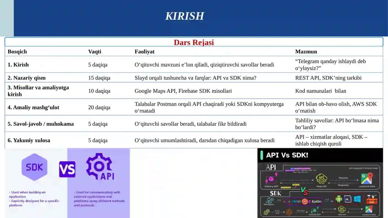 Bulutli xizmatlar Api va SDK 2