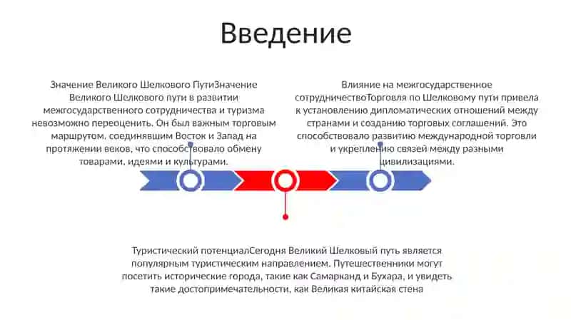 Значение Великого Шелкового Пути В Развитии Межгосударственного Сотрудничества И Туризма 2