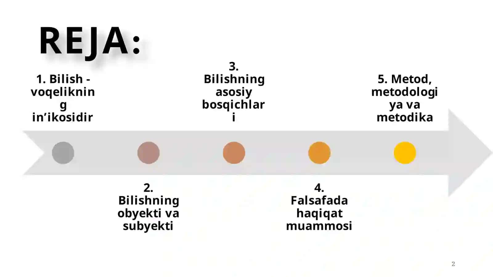 Bilish falsafasi (gnoseologiya) 2