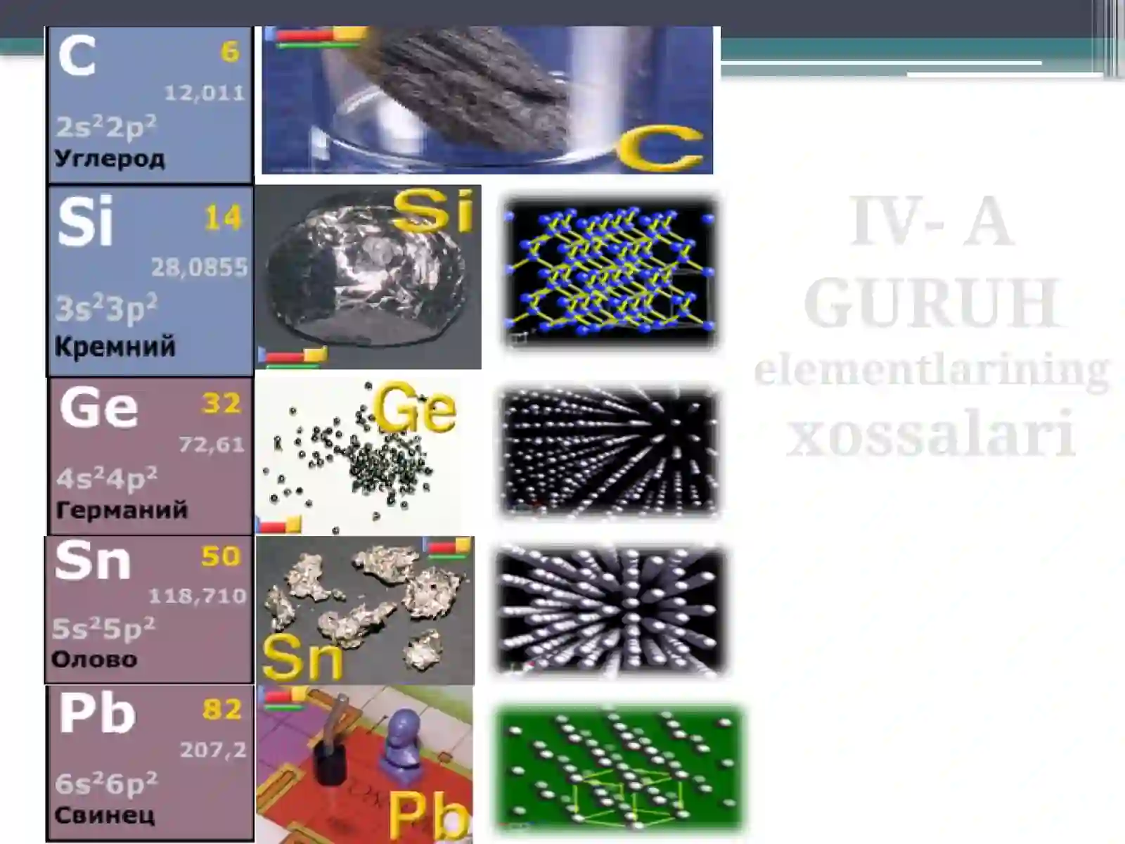 IV-A GURUH ELEMENTLARI  ( C, Si, Ge, Sn, Pb) 2