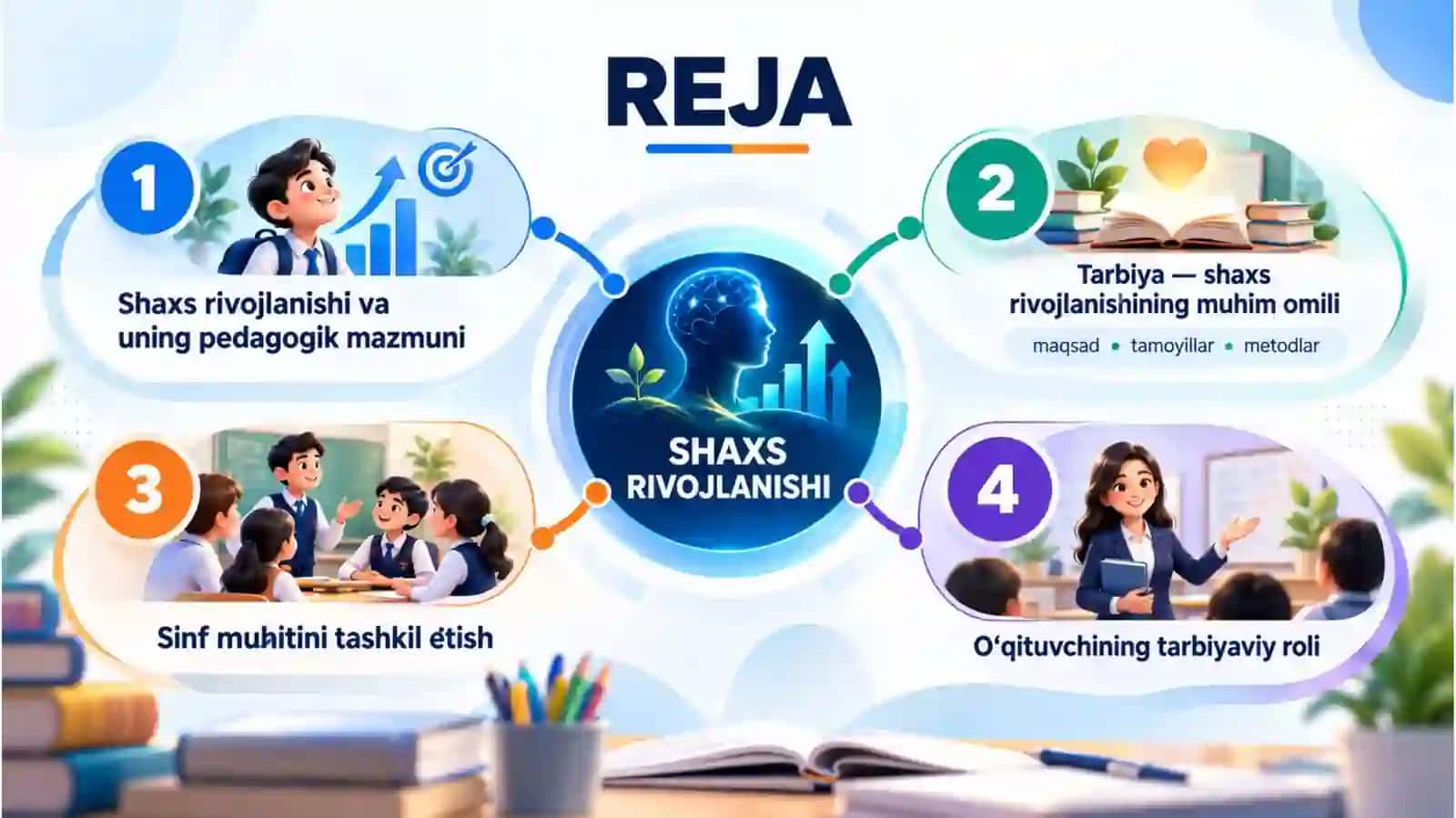 Shaxs rivojlanishi tarbiya va sinf muhiti 2