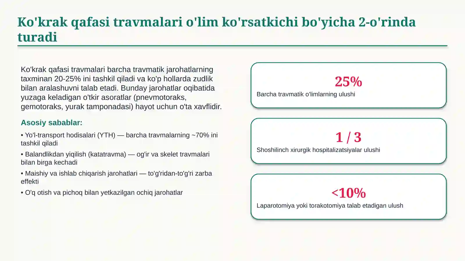 Ko‘krak qafasi travmalari — 15 slaydli professional tibbiy taqdimot | 2