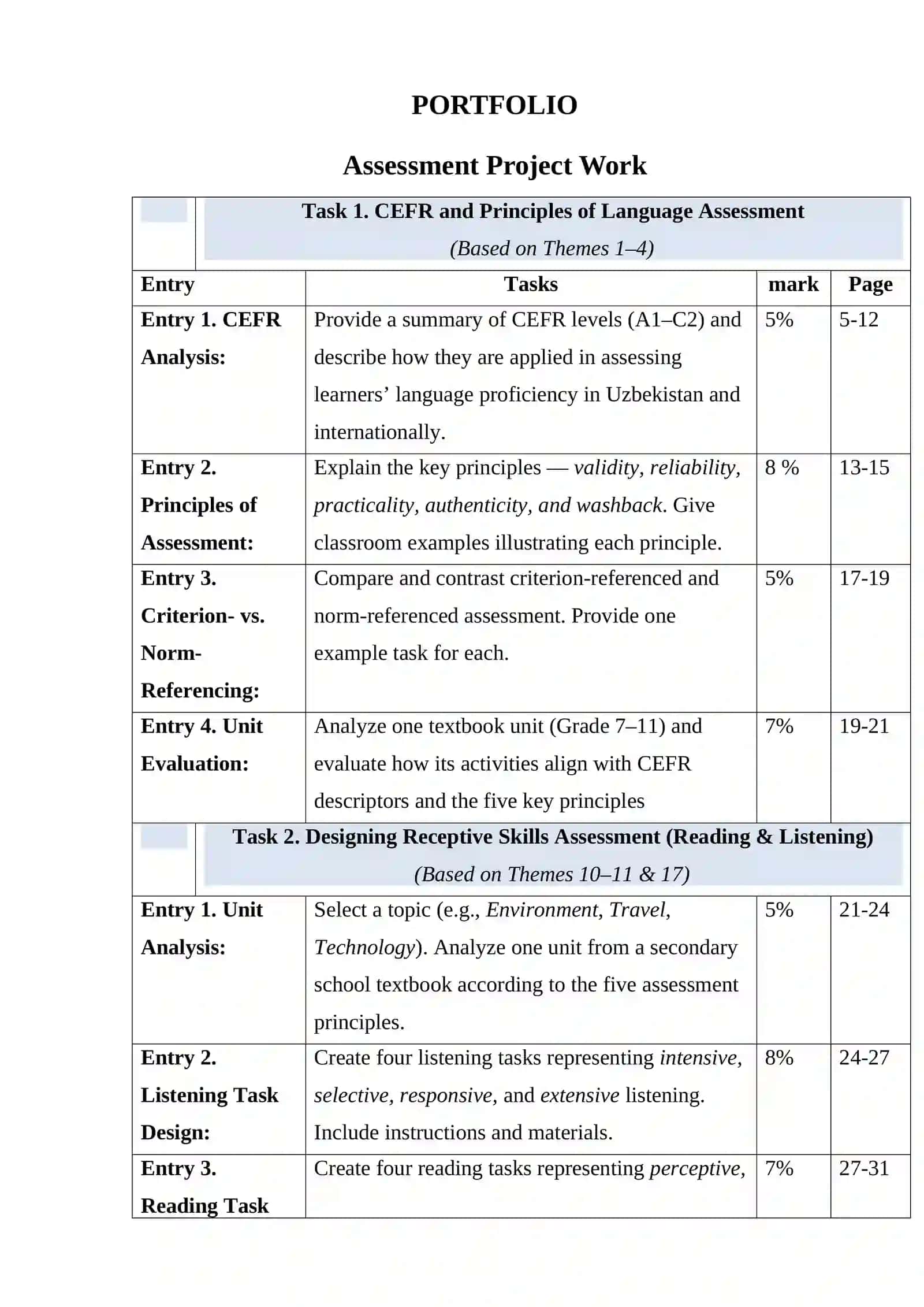 International Standards for Teaching and Assessing English Portfolio 2