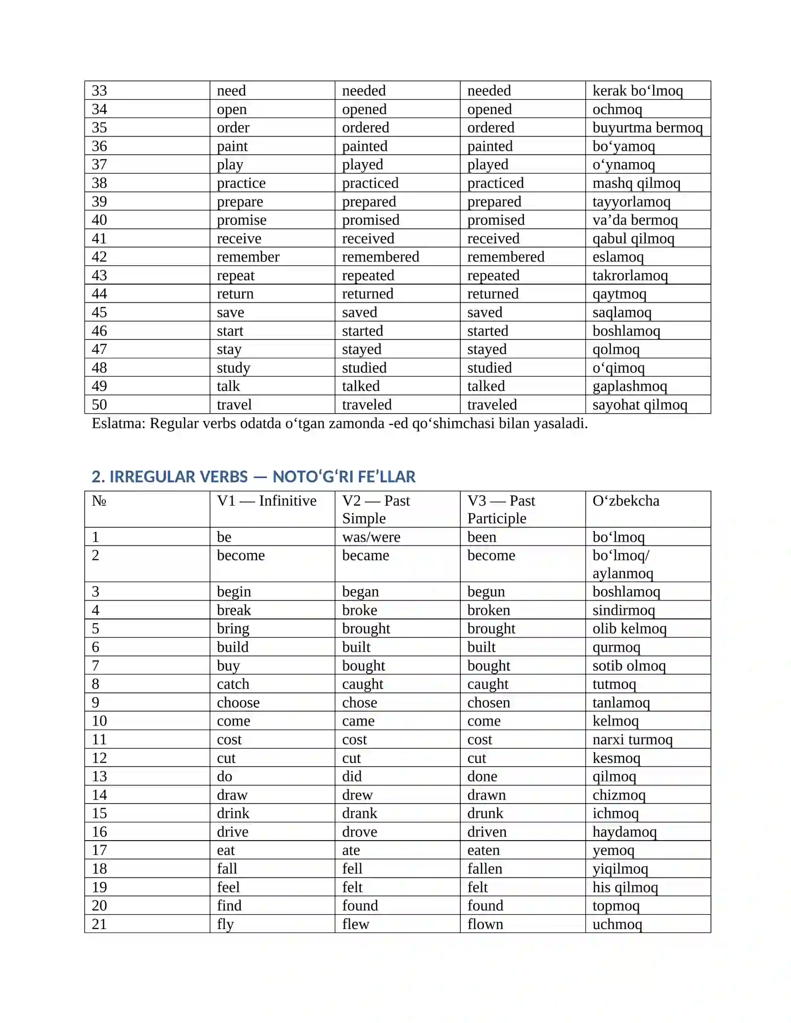 Ingliz tili — 200 ta Regular va Irregular Verbs 2