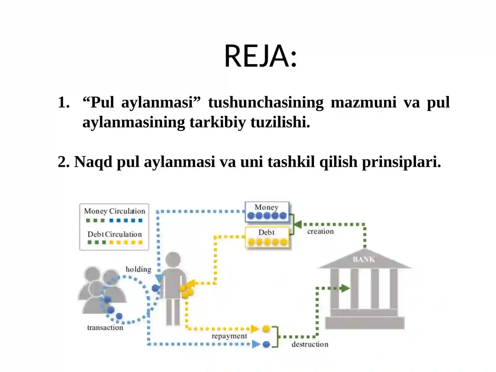 Pul aylanmasi va uning tarkibi 2