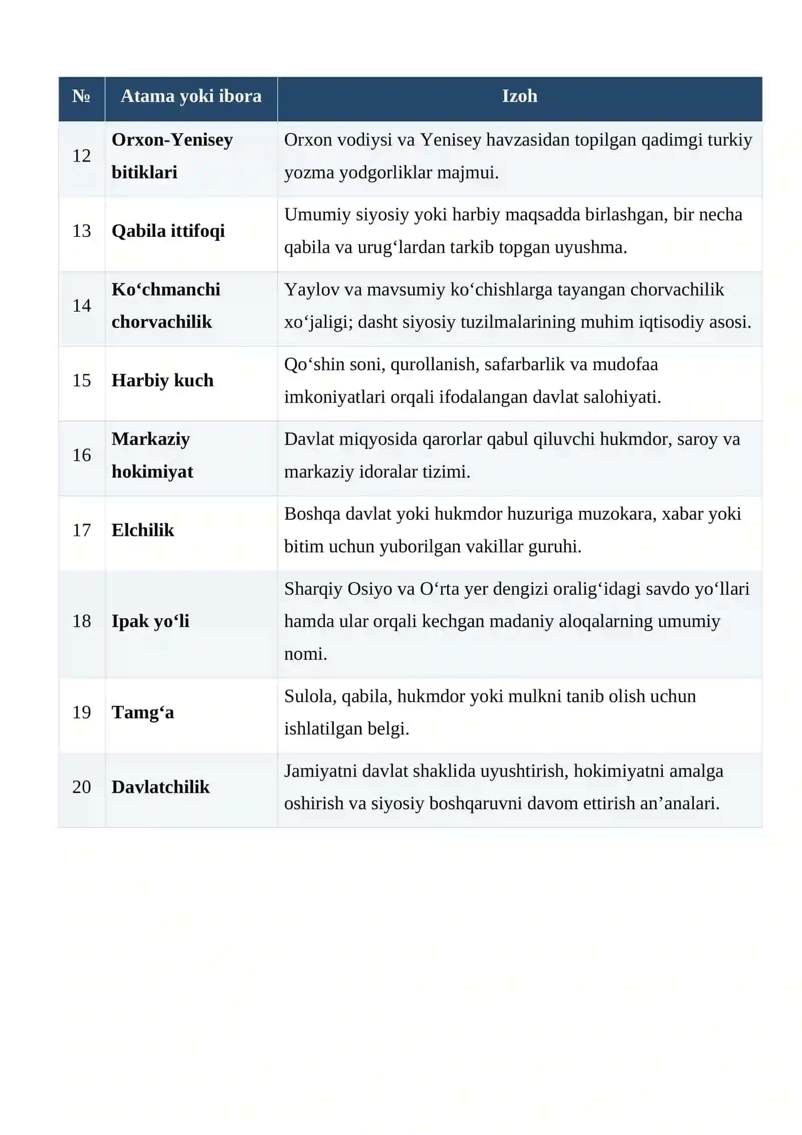 Turk xoqonligi va O‘zbekiston hududida turkiy davlatchilik an’analarining shakllanishi glossariy 2