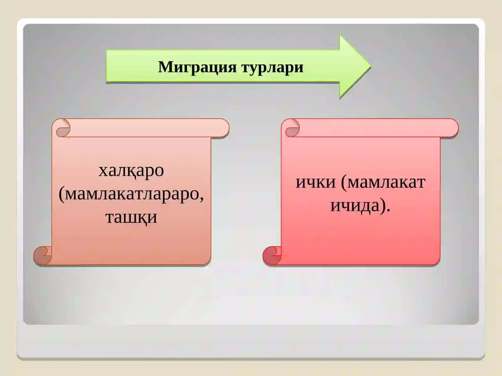 Миграция 2
