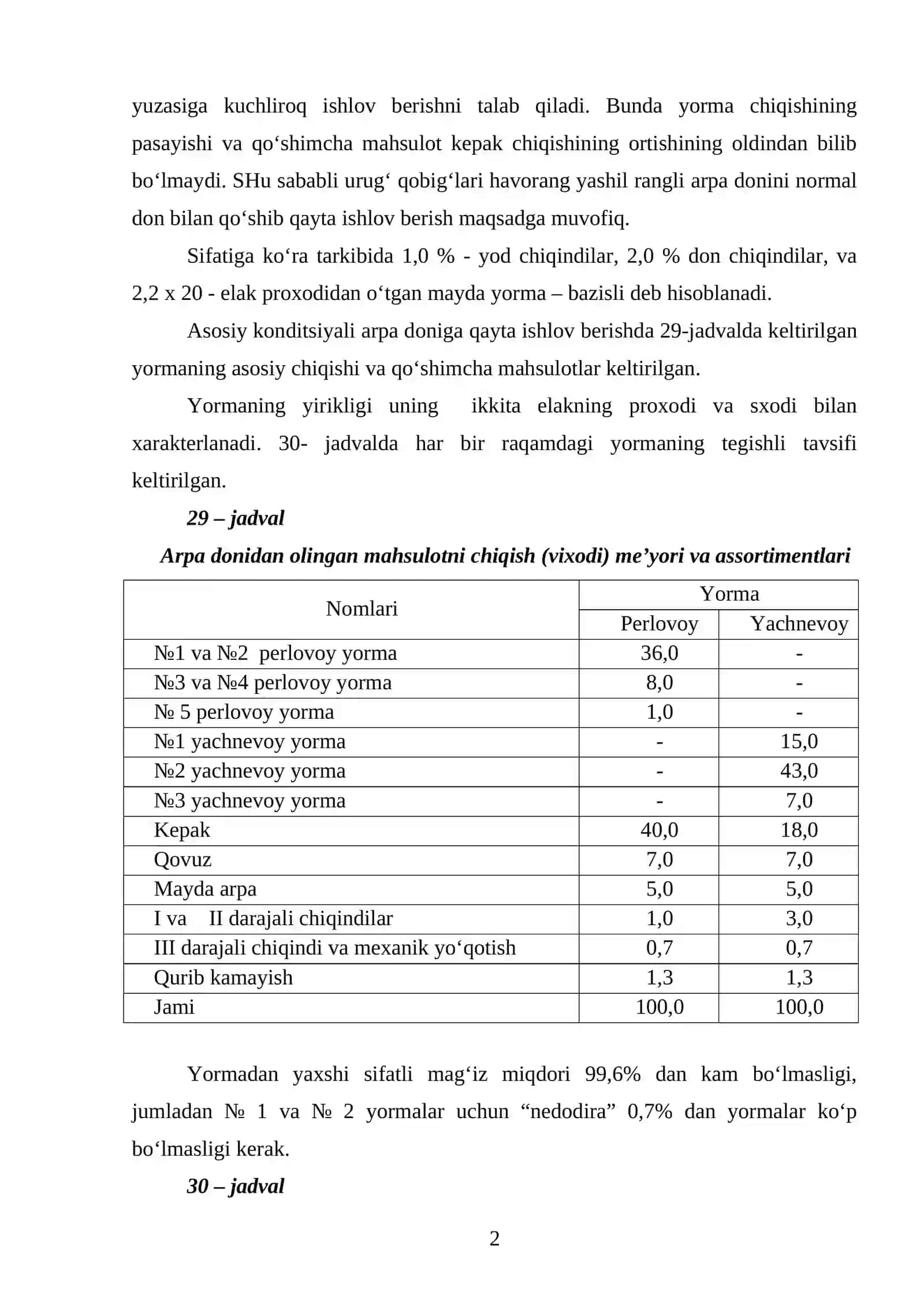 Maydalangan yormalar texnologiyasi 2
