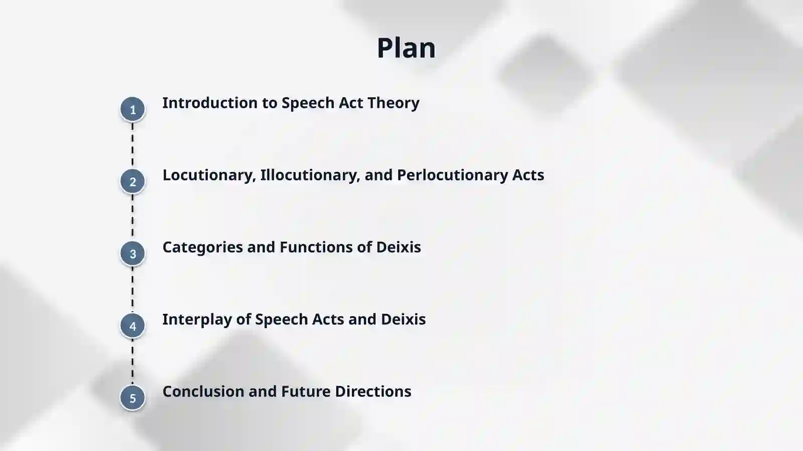 Speech act theory. 2