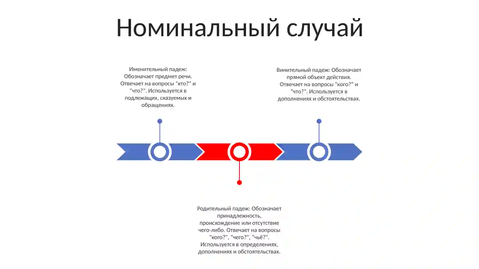 Падежи В Русском Языке 2