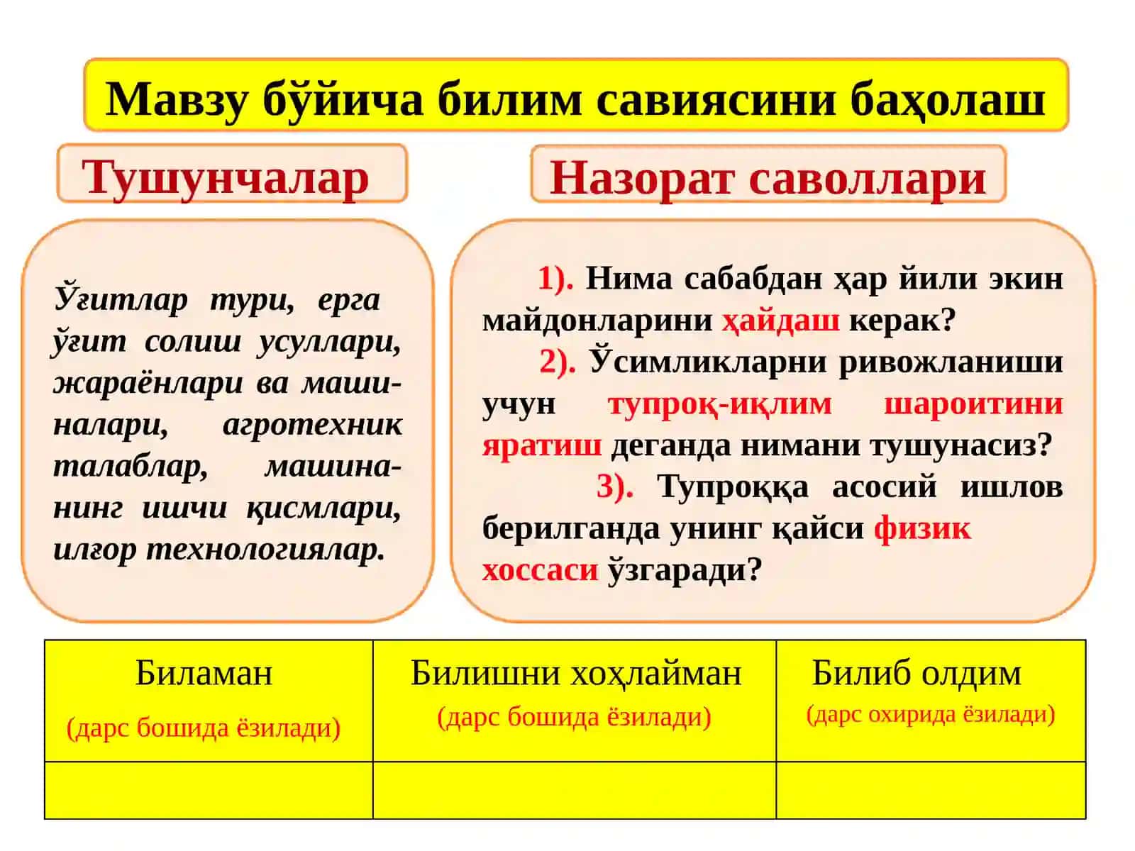Тупроққа ўғит солиш (2 соат) 2