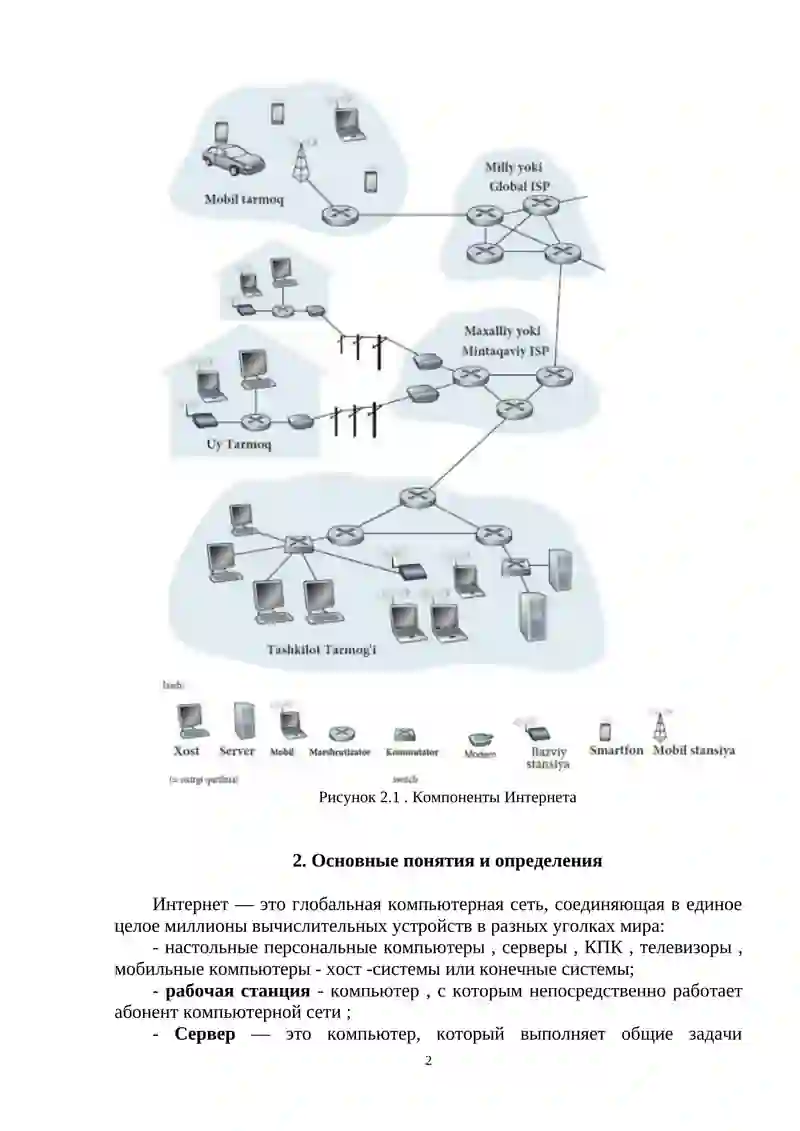 Структура сети Интернет 2