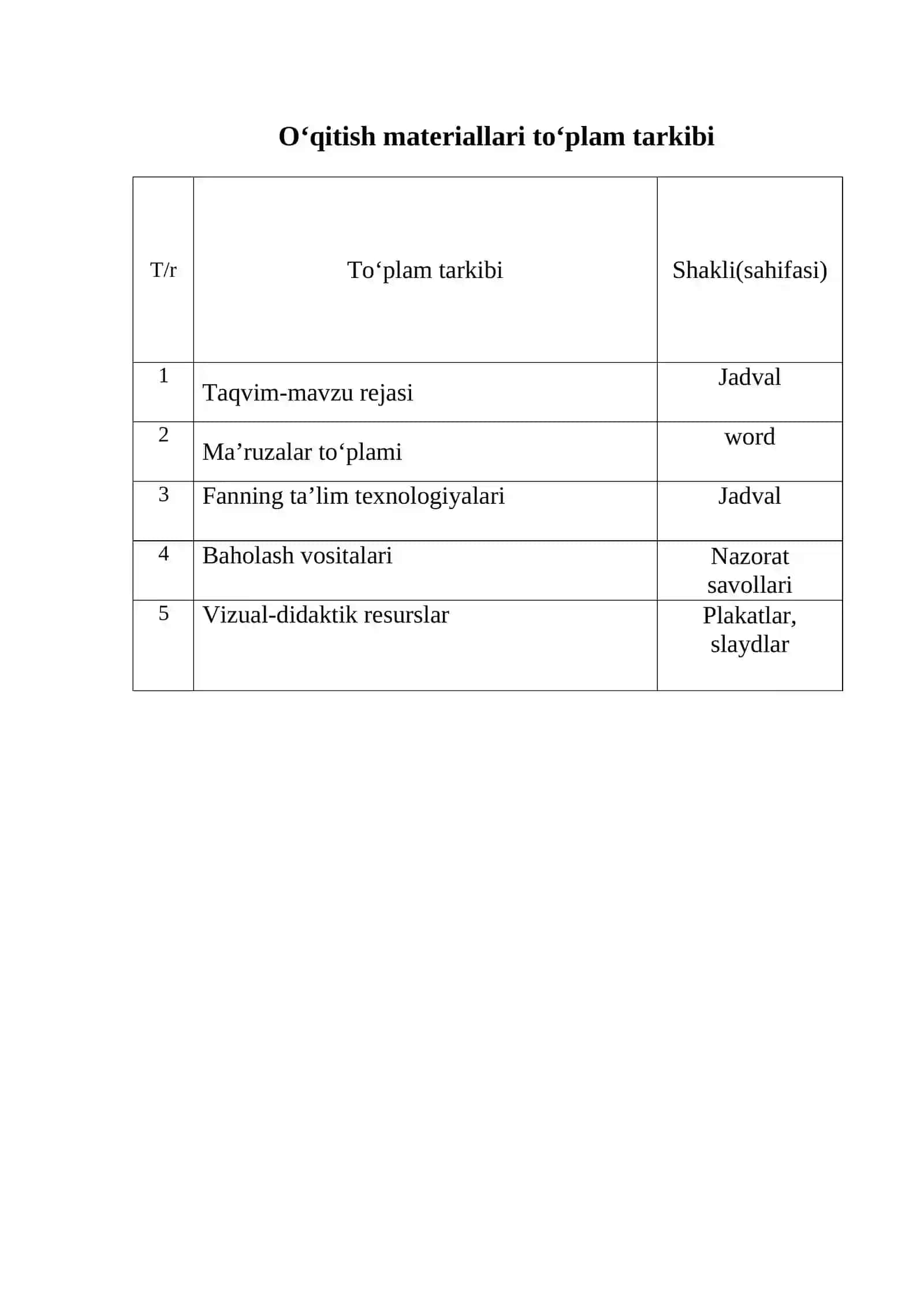 Tuproq bonitetini hisoblash va tahlil qilish oʻquv amaliyoti o‘qitish materiallari to‘plami 2
