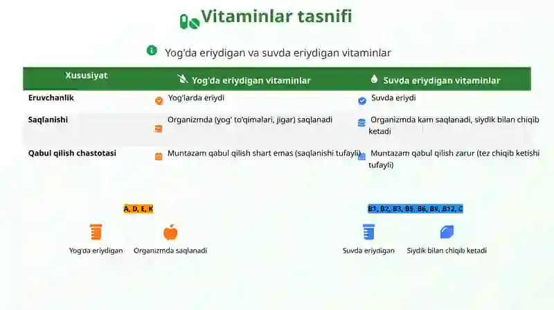 Vitaminlar: Hayot manbai 2