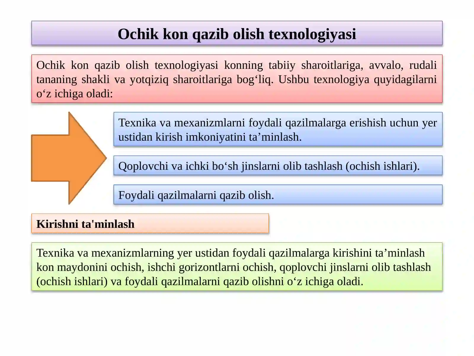 Ochik kon qazib olish texnologiyasi 2