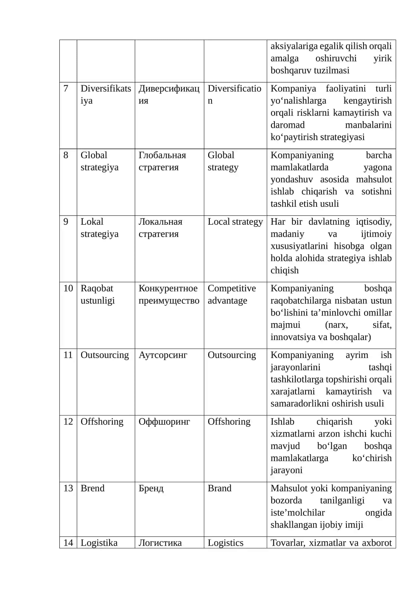 Xalqaro kompaniyalar va transmilliy korporatsiyalar (TMK) 2