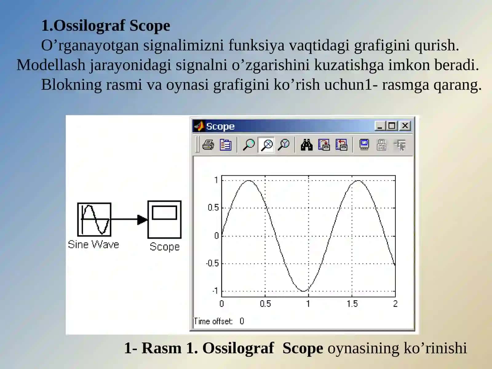 Graflarnazariyasi.Simulnikkutibxonasi 2
