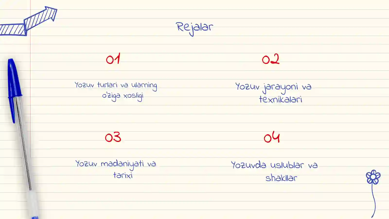 Yozuv va yozuv turlari slayd 2
