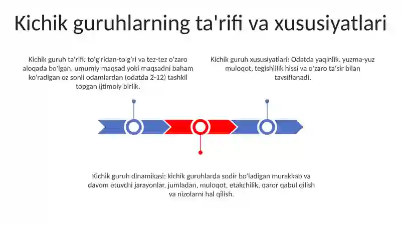 Kichik Guruhlar Psixologiyasi 2