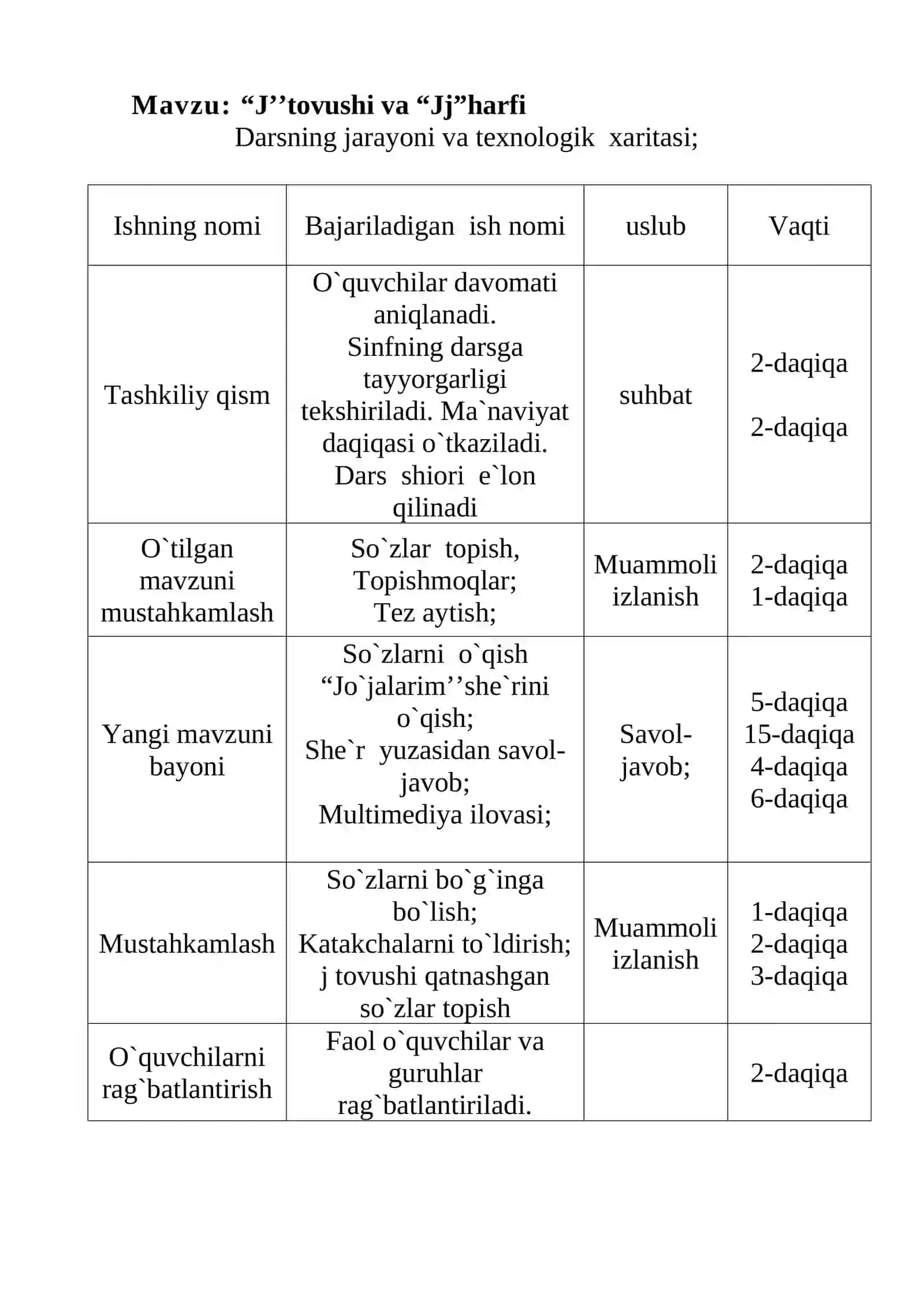 1-sinf alifbe 50.J tovushi va Jj harfi 2