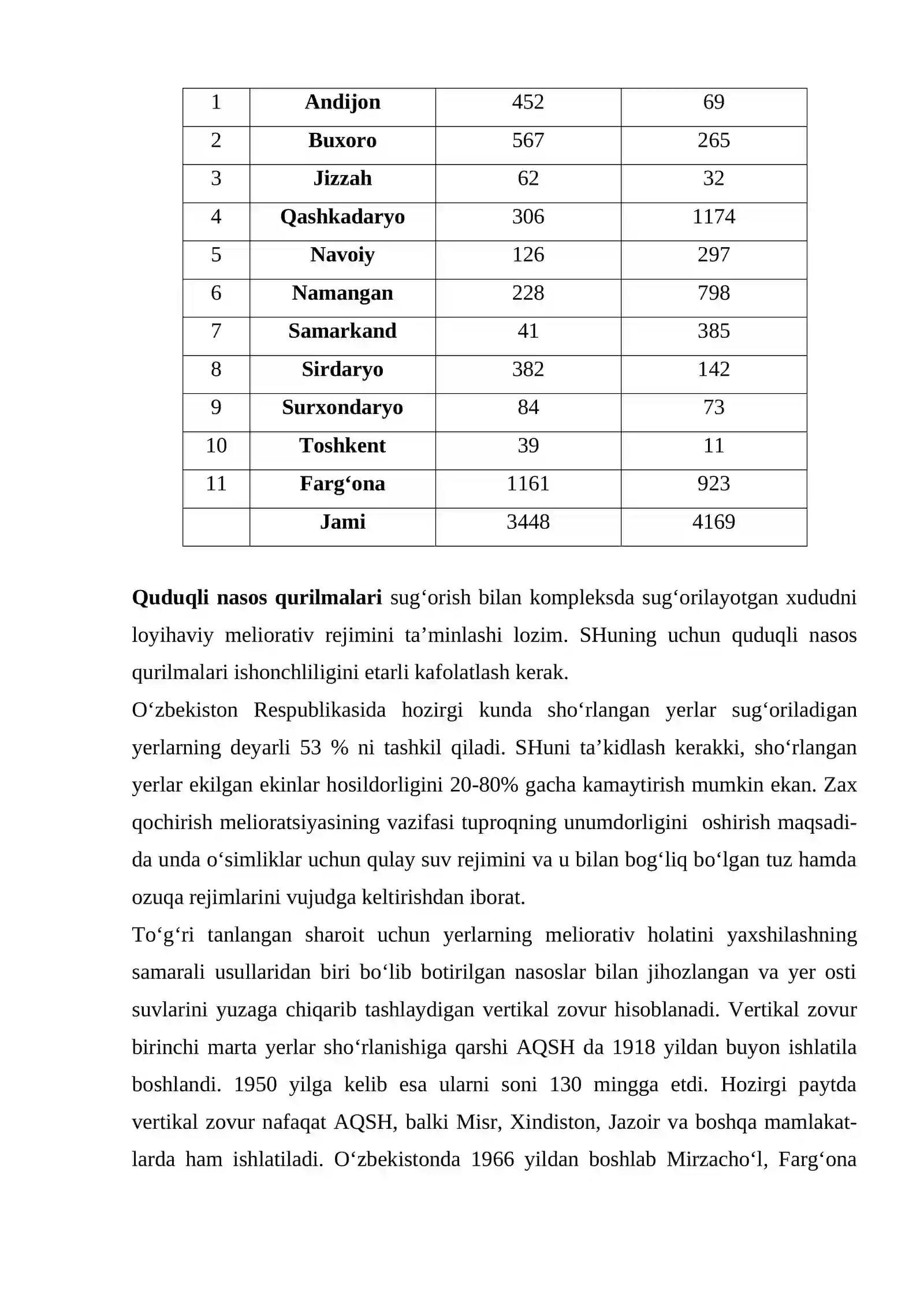Quduqli nasos qurilmalari suv chiqarishda 2