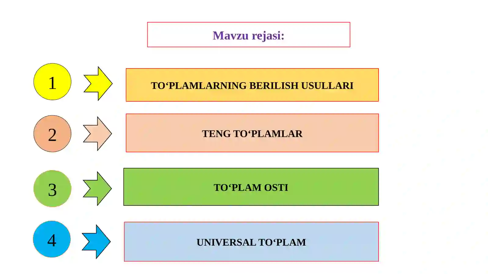 TO‘PLAMLARNING BERILISH USULLARI 2