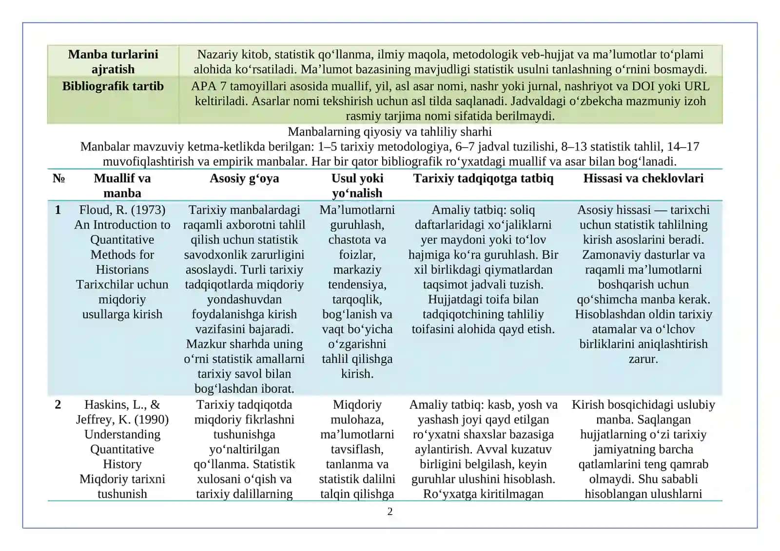 Tarixiy ma’lumotlarni tizimlashtirish uchun statistik usullar mavzusiga oid adabiyotlar sharhini.docx 2