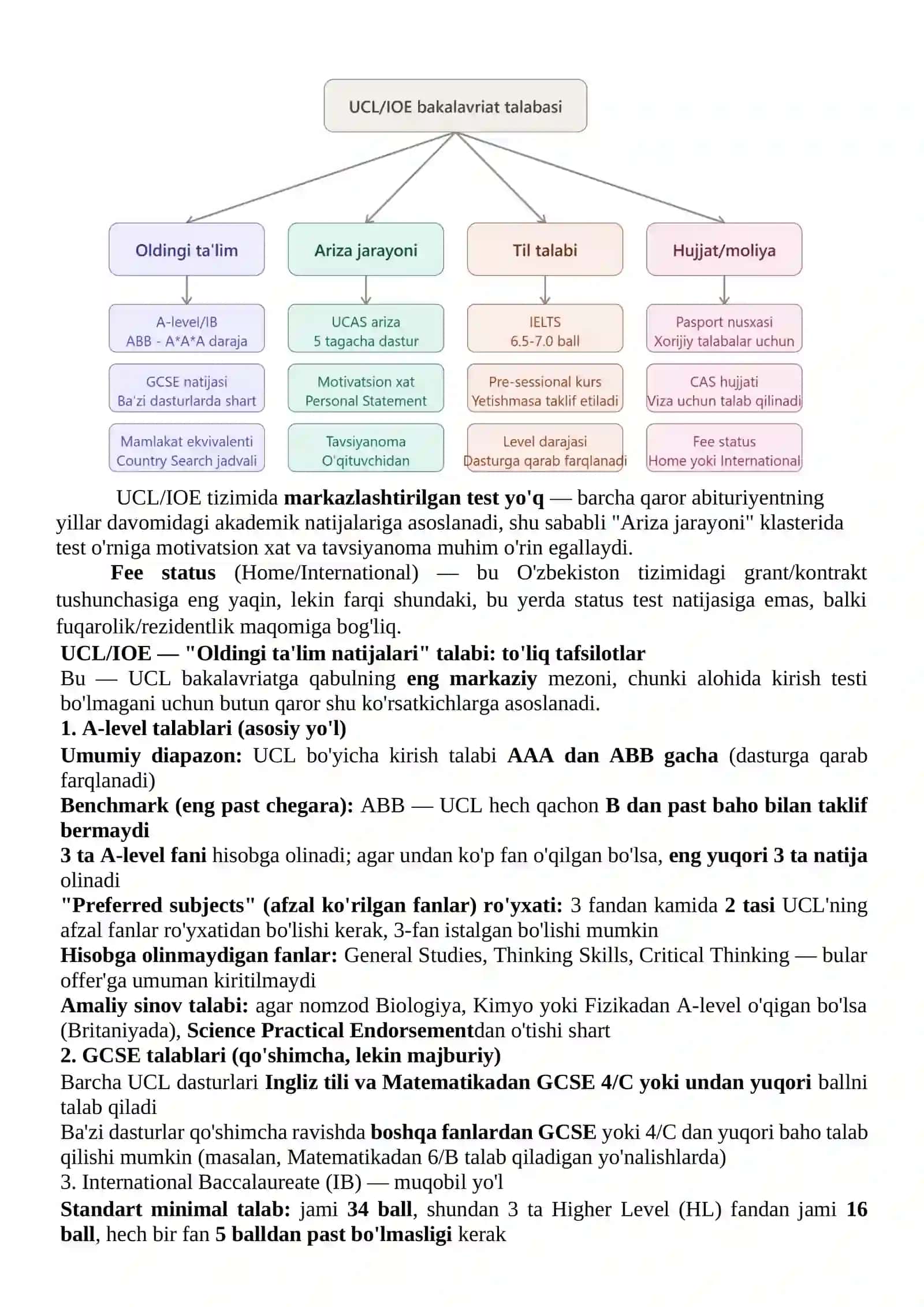 OLIY TA’LIM TALABASI 2