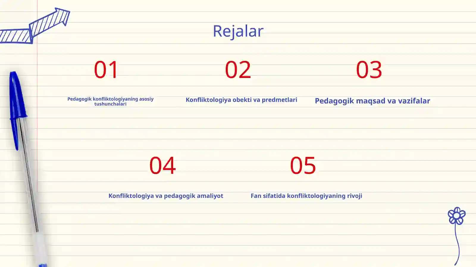 Pedagogik konfliktologiyani mohiyati, obekti, predmeti, maqsadi vazifalari va fan sifatida paydo bo'lishi 2