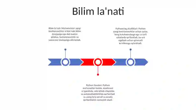 Algoritmning Yaxshi Yomon Orta Holatlarida Python Dasturlash Tilida Misollar 2