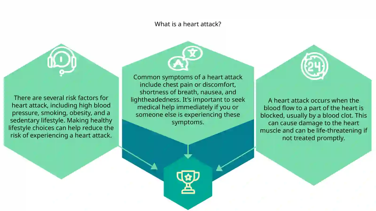 Heart attack 2