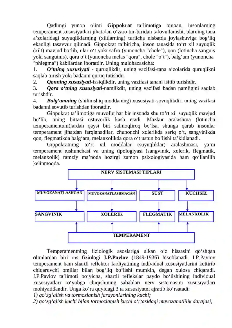 TEMPERAMENT 2