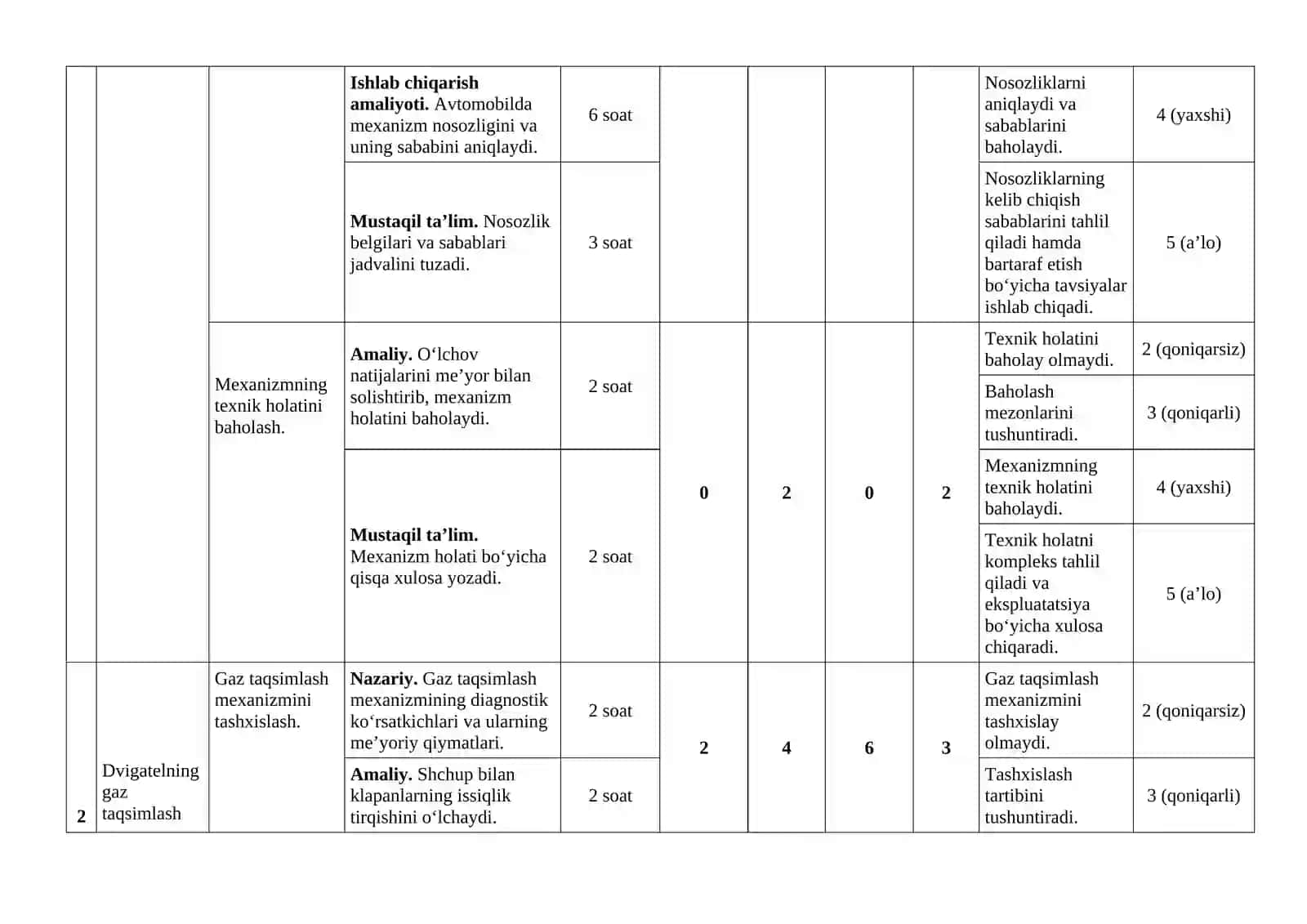 AVTOMOBIL DVIGATELLARINI TASHXISLASH MODULINING MAZMUNI 2