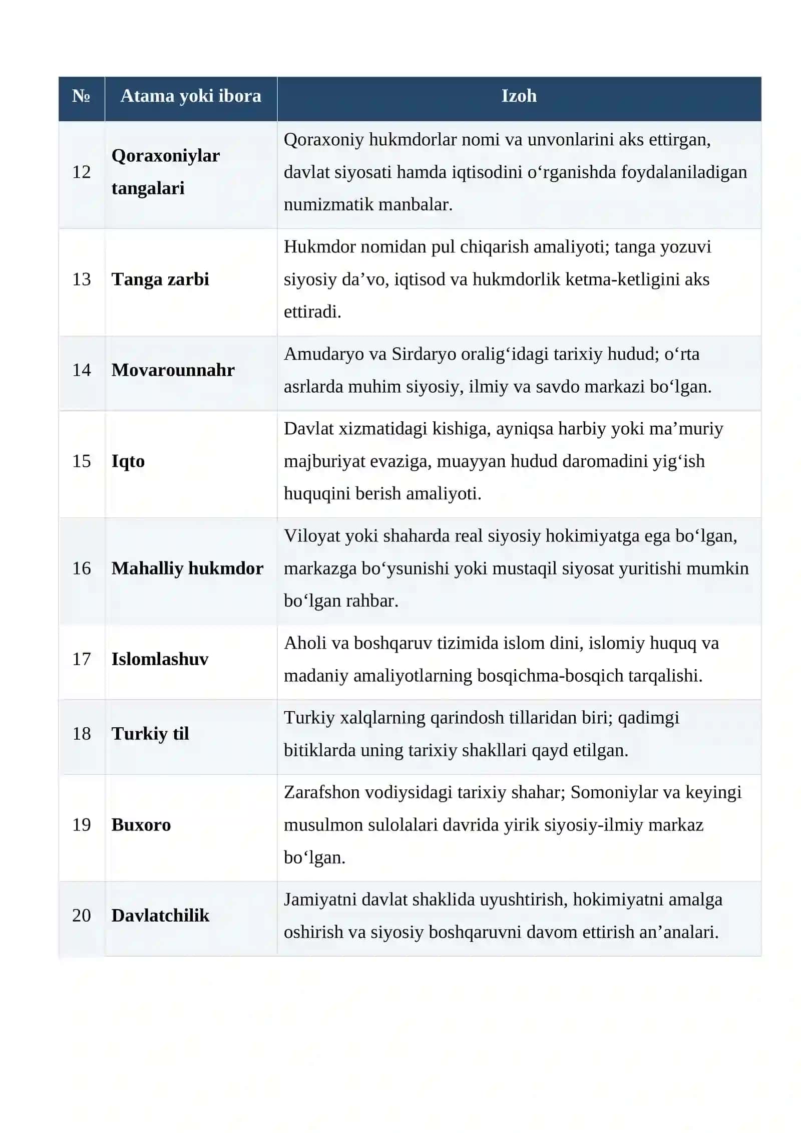 Qoraxoniylar davlati: siyosiy tuzilishi va Movarounnahrda yangi davlatchilik modeli glossariy 2
