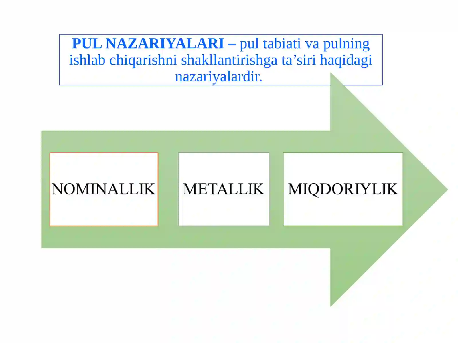 Pul nazariyalari 2