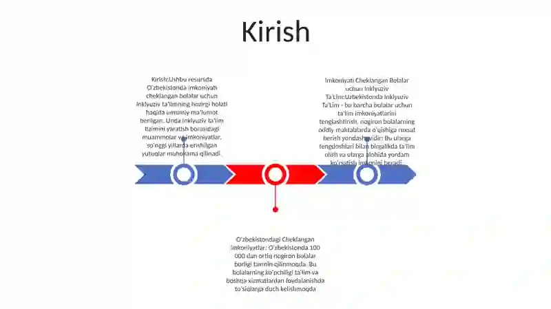 Imkoniyati Cheklangan Bolalar Uchun Inklyuziv Ta'Lim 2