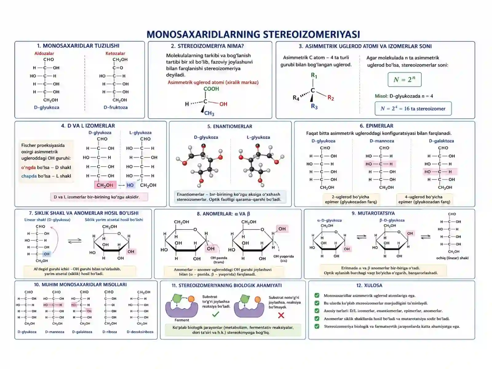 Monosaxaridlarning stereoizomeriyasi 2