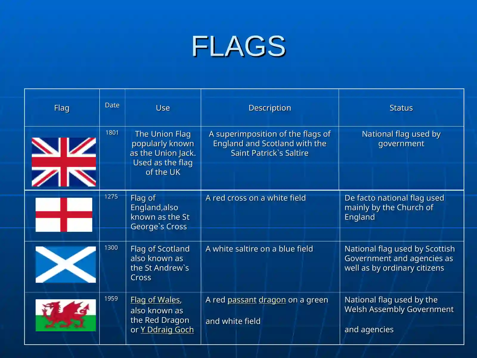 FLAGS 2