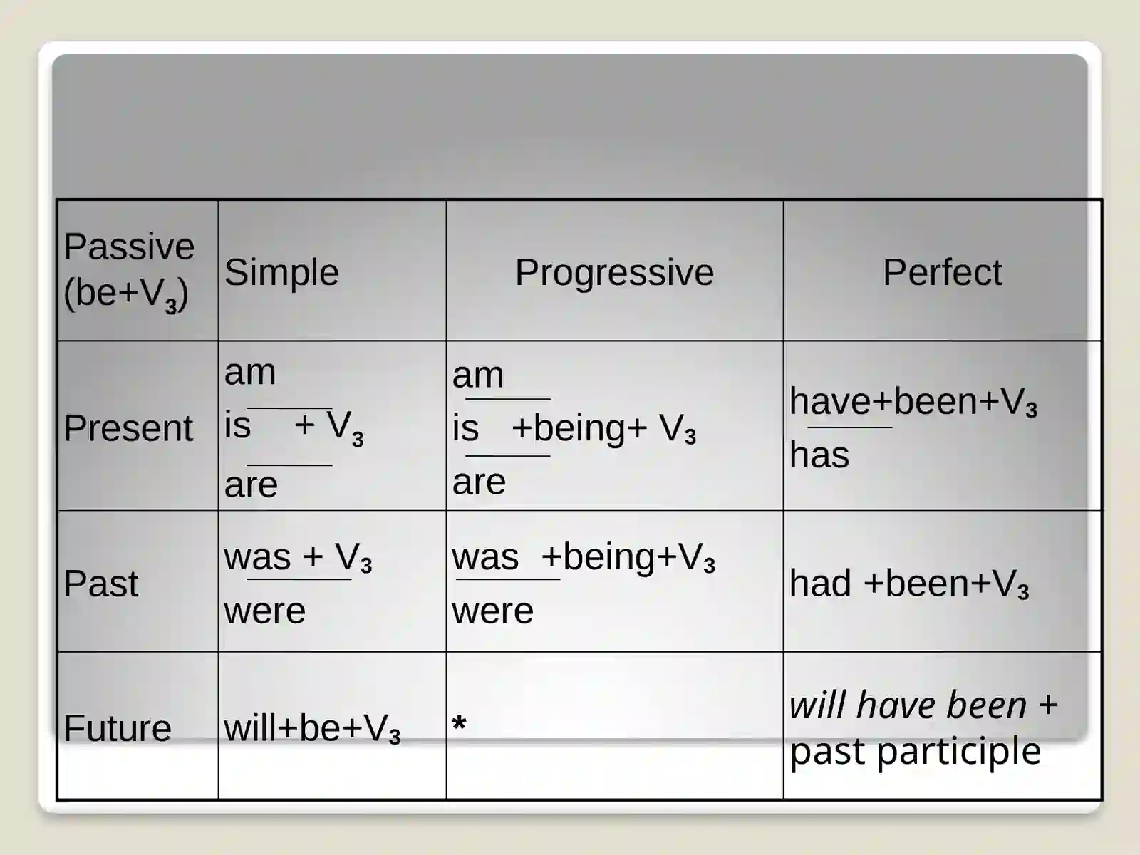 Passive Voice 2