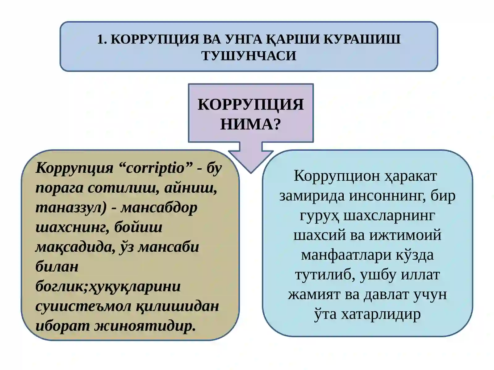 КОРРУПЦИЯГА ҚАРШИ КУРАШ – ФУҚАРОЛИК ЖАМИЯТИНИ РИВОЖЛАНТИРИШНИНГ УСТУВОР ШАРТИ 2
