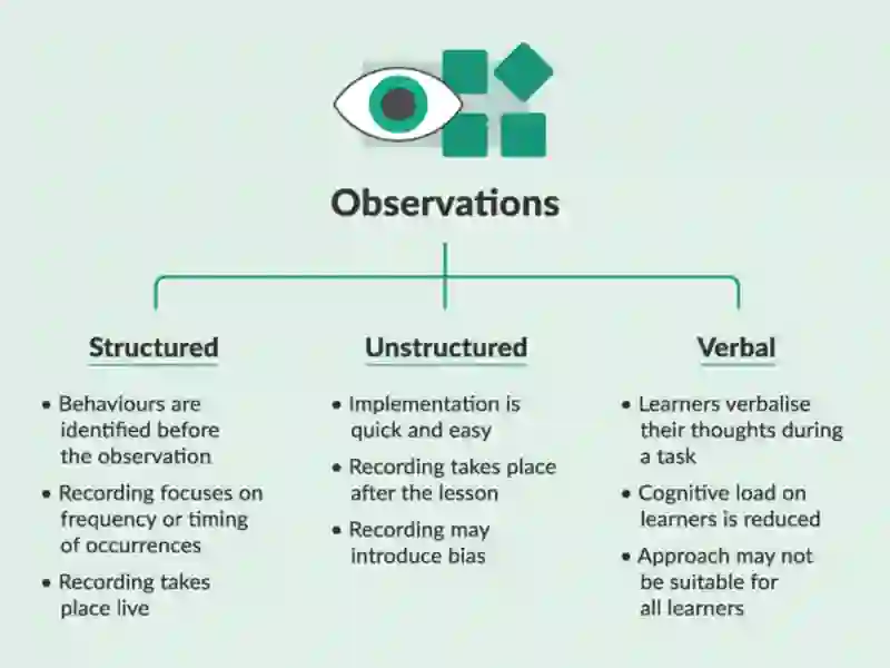 Planned and spontaneous observation 2