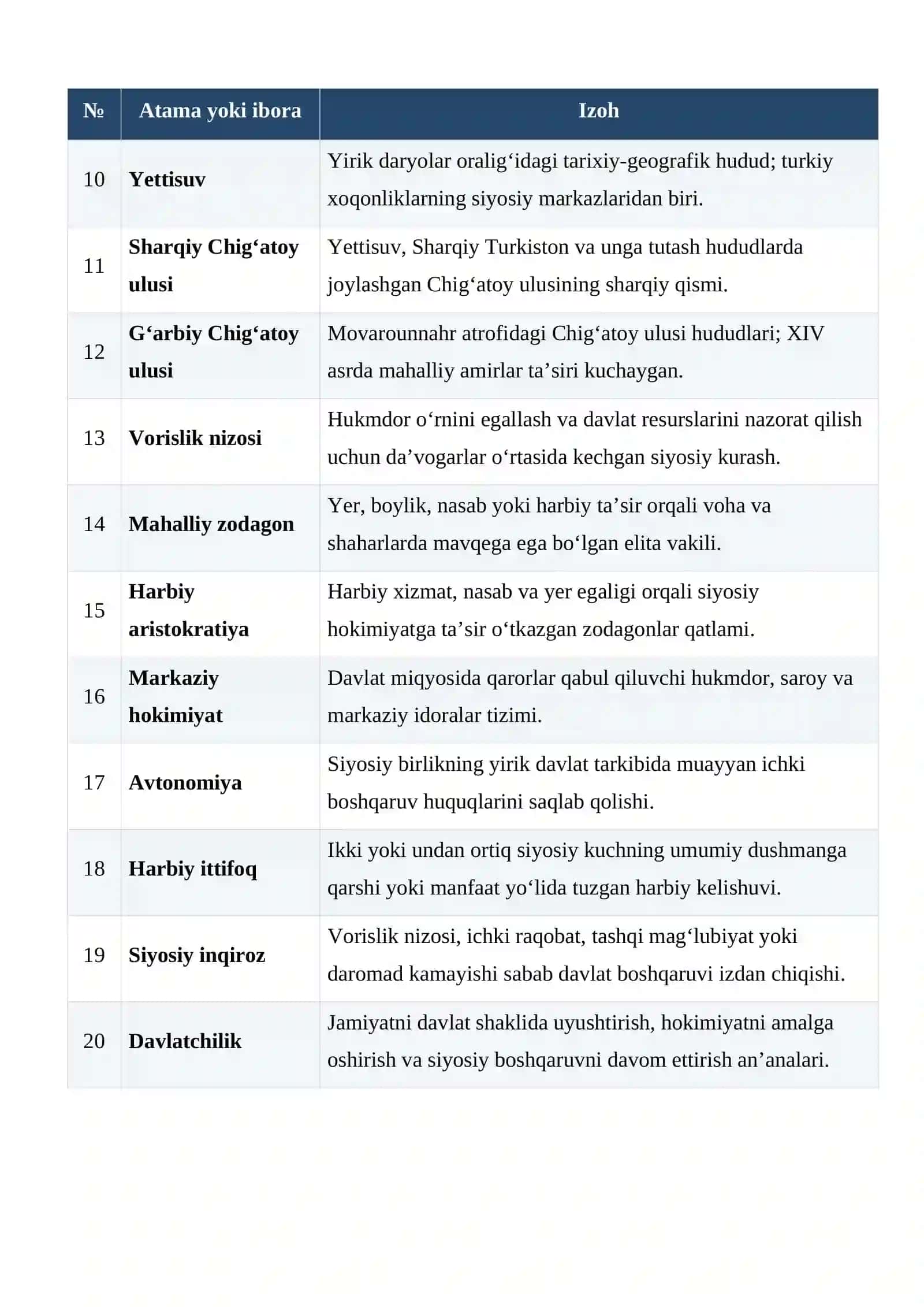 Chig‘atoy ulusining siyosiy parchalanishi va Movarounnahrda mustaqil hokimliklarning shakllanishi glossariy 2